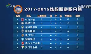 德丙联赛最新积分榜